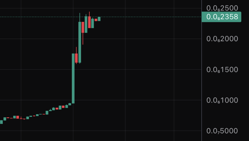 IYKYK $NATI on the 12h 0.0*3333 inbound (NFA) illuminaticoin.io @naticoineth