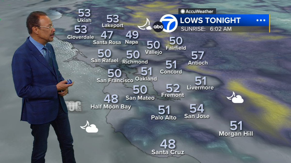 Today marked the beginning of a slightly cooler pattern than we had going into this weekend, but the next seven days will remain mostly sunny, with generally mild to warm temperatures. @SpencerABC7 has your forecast here: abc7ne.ws/3mHjHkM