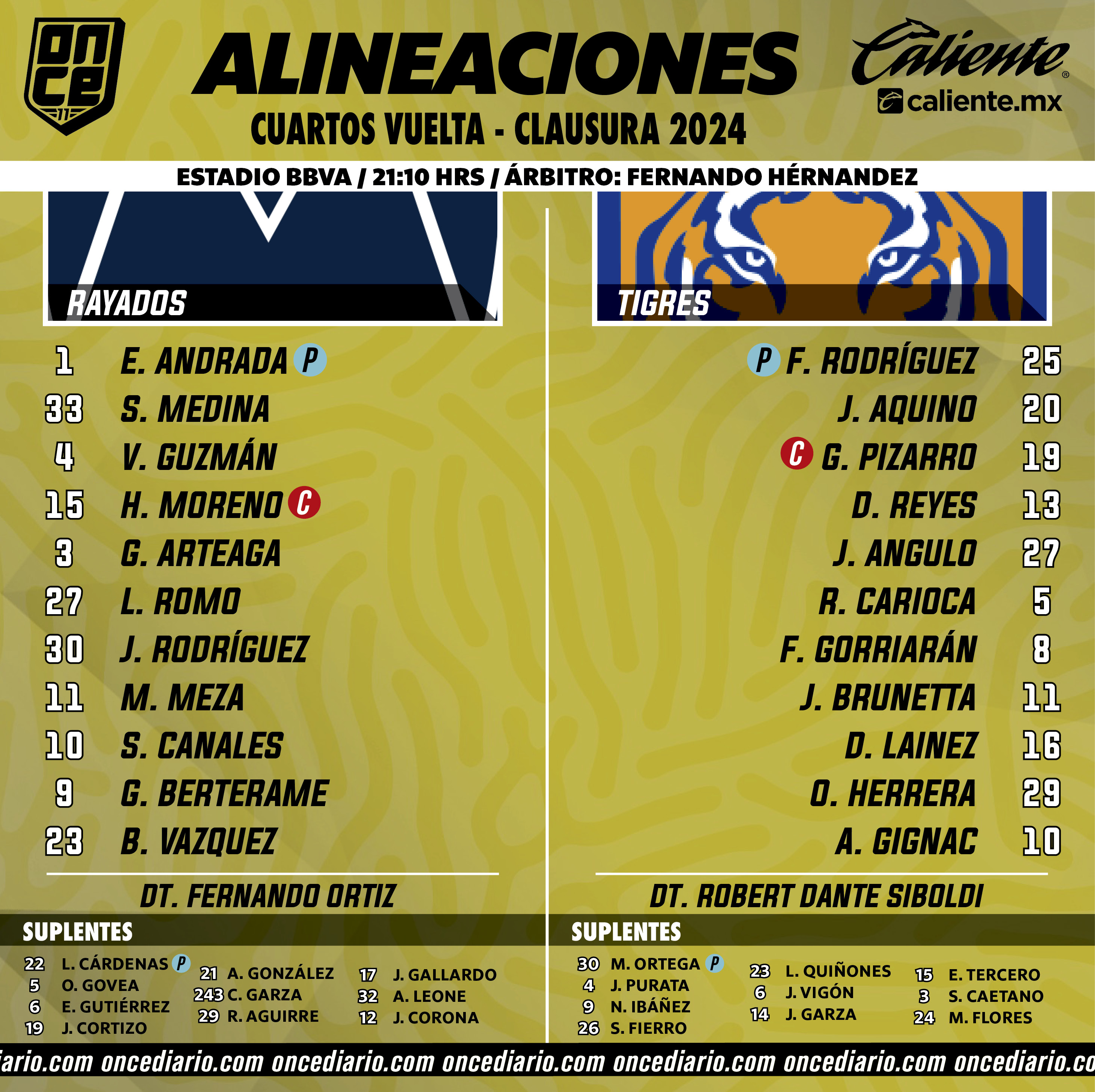 Alineaciones del Rayados vs. Tigres