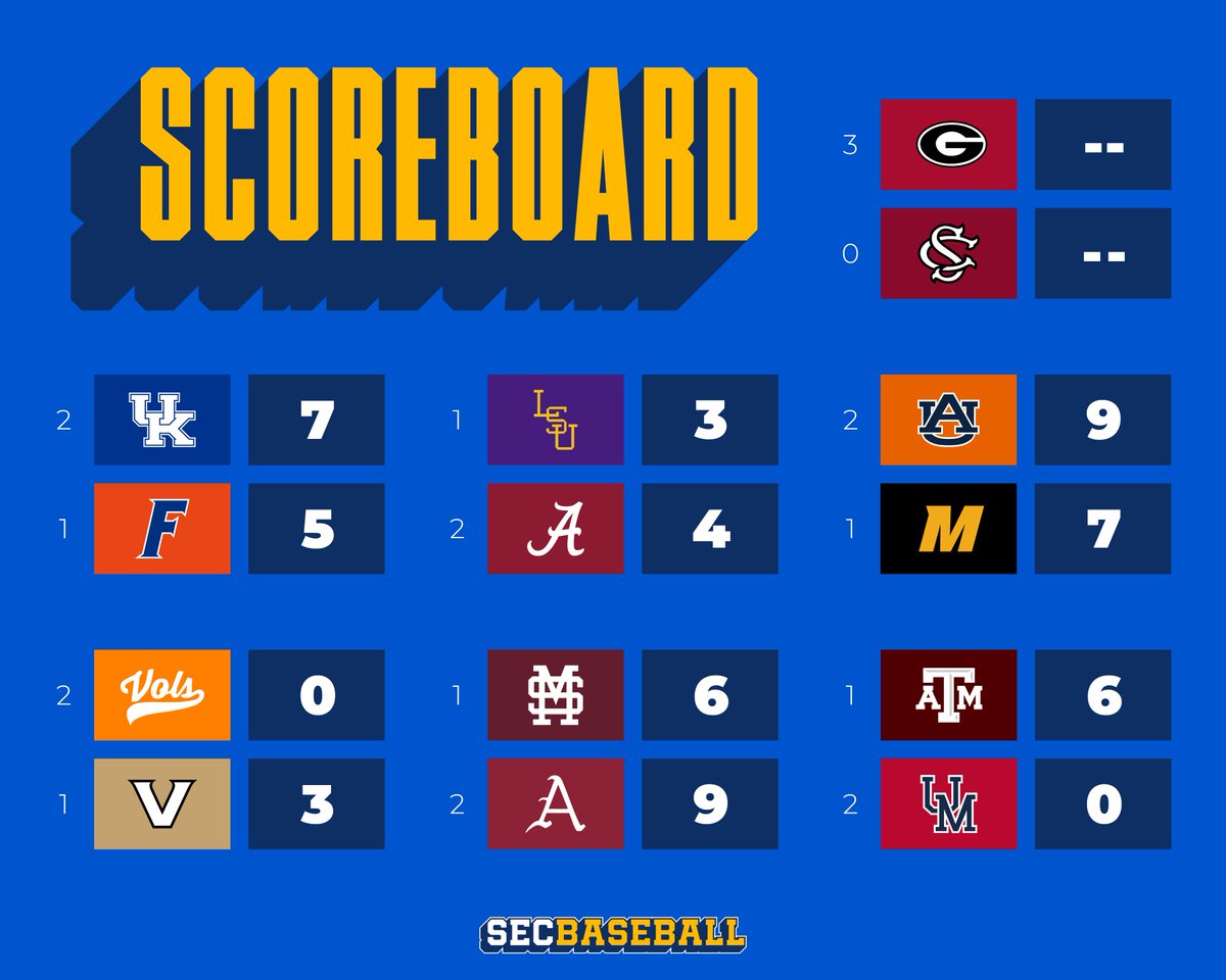 SUNDAY SCORES Cats win a thriller in extras. Bama downs LSU. Hogs comeback on State. Auburn earns their first series. Vandy & A&M salvage finales.