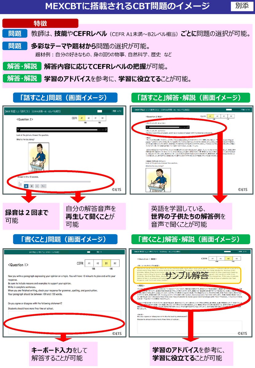 【教職員の皆さまへ】
英語 #スピーキング #ライティング 問題100問を公開しました！小学生、中学生、高校生向けの問題を #MEXCBT に搭載しました！学校での個別最適な学びを通じて、英語力の強化や把握にお役立てください。
mext.go.jp/content/202405…