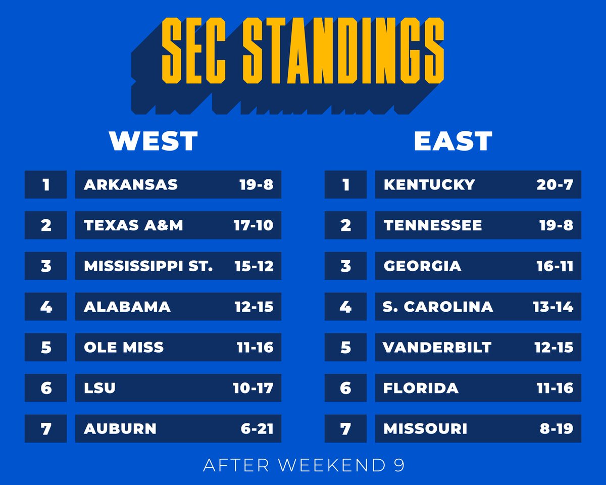 SEC Standings with one weekend left... Who hoists the crown?