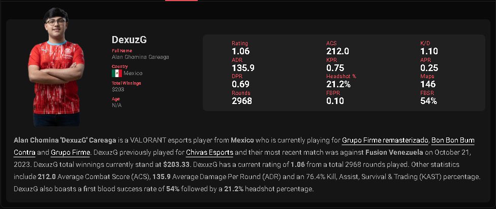 Bueno, el equipo de <a href="/IllicitG_/">ILLICIT Gaming</a> 

me permitió escuchar ofertas a cualquier ORG interesada, me puede comunicar al DM.

Un placer haber estado con buenos teammates los quiero mucho 🤍

Se agradece Vouchs,likes y RTs  ✌️📷🥵