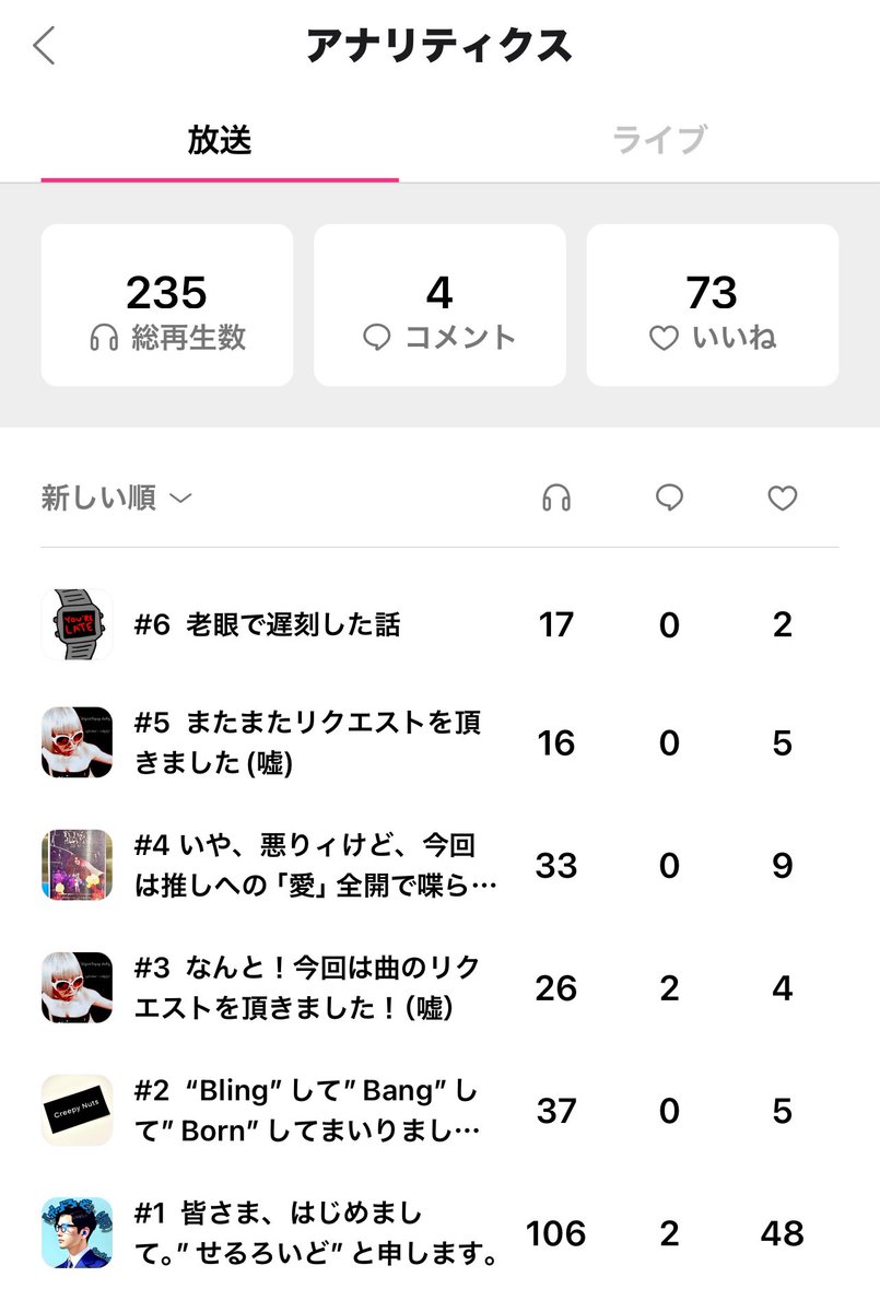 matthew_2927's tweet photo. 現在の総再生回数は235。まだまだエピソード増やしていかないとですね📻是非とも皆さま、よろしくお願いします。
https://t.co/75mVHcCXZD
メールアドレス podloid@yandex.com
#pdld #podloid #ポッドろいど #standfm #podcasts https://t.co/1UpWLoCX4P