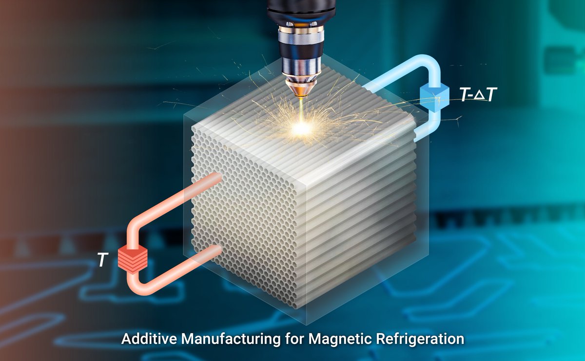 New in The Innovation Materials! Opportunities and challenges of additive manufacturing toward magnetic refrigeration. Sun et al. summarize the current research status and issues encountered in additive manufacturing of magnetocaloric materials, and explore solutions. Rea more…