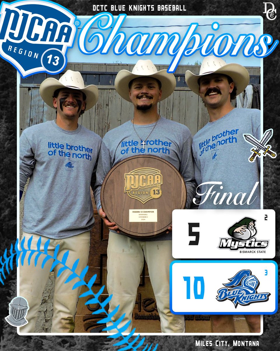 BaseballDctc's tweet image. 💠REGION XIII CHAMPIONS💠
- - -
🪄Bismarck State 5-10 DCTC⚔️
- - -
The Blue Knights defeated Bismarck State 10-5 this afternoon and claimed the Region 13 Title in Miles City, Montana!
- - -
#BlueKnights🔷⚔️