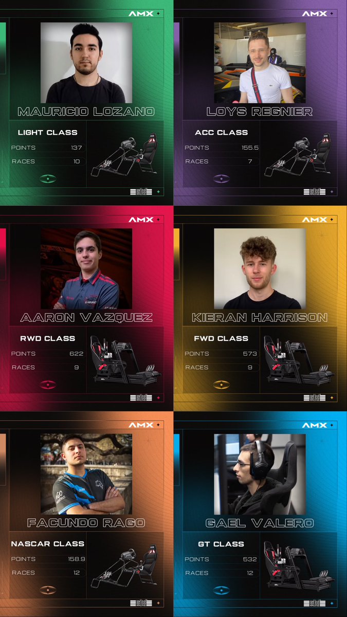 AMX Global (@amx_global) on Twitter photo 🏆 Celebrating Our Champions! 🏆
Congrats to the top drivers of AMX Global League Season 4 for their outstanding skill & grit! Thanks to <a href="/nextlvlracing/">Next Level Racing</a>, our champs are geared up to elevate their game to the ‘NEXT LEVEL’! 🎁 #AMXGlobal #NextLevelRacing #SimRacing #iRacing #beACC 🏆 Celebrating Our Champions! 🏆
Congrats to the top drivers of AMX Global League Season 4 for their outstanding skill & grit! Thanks to <a href="/nextlvlracing/">Next Level Racing</a>, our champs are geared up to elevate their game to the ‘NEXT LEVEL’! 🎁 #AMXGlobal #NextLevelRacing #SimRacing #iRacing #beACC