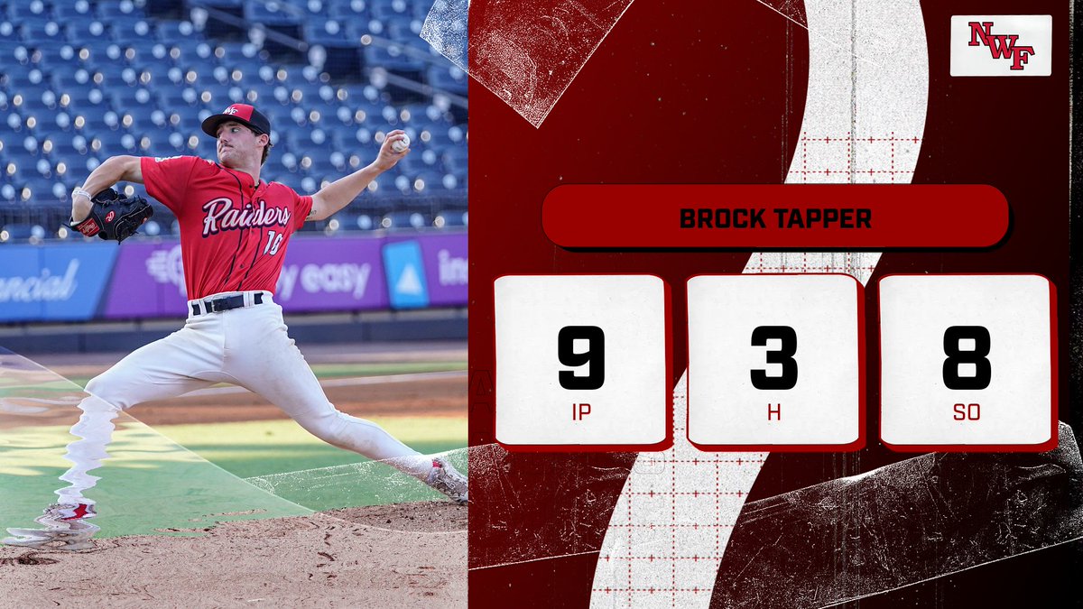 THE MAN CAN PITCH!!

Brock Tapper throws a complete game gem to help the Raiders secure their first FCSAA/Region VIII Championship since 2015!

#GoRaiders #SoundTheSiren