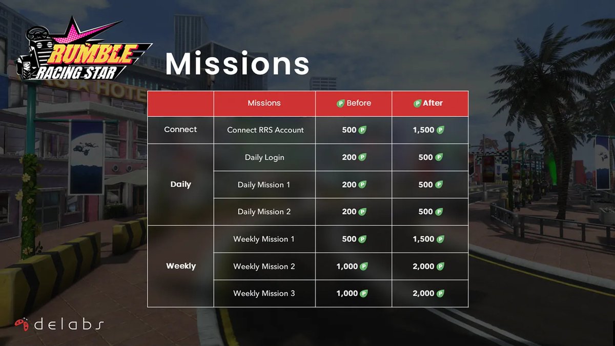 Monday Ladybug's Journey update 🐞

1️⃣ The Leaf Points🍃 for RRS Daily and Weekly missions have been increased

2️⃣ A snapshot of Adventure Pass, Metabolts, and Leaf Points 🍃 has been taken on Block number 19857677  for the Platinum and Golden Ticket airdrop