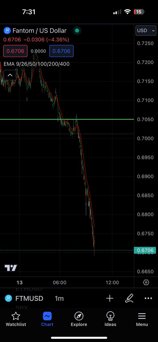 marcusnft's tweet photo. #SonicWeek starting off strong 

$FTM https://t.co/Lkjmg1Udph