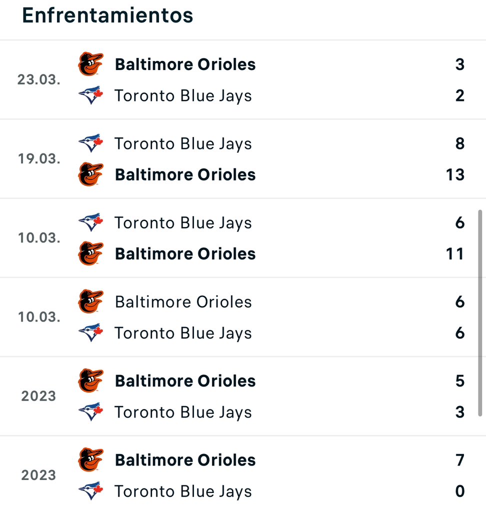 MLB 🇺🇸 

💳 Cuota: 1.60
🔼 Stake: 5
⌚️ Horario: 19:35 🇦🇷

Baltimore Orioles 🇺🇸 le ha ganado 5 de los últimos 6 enfrentamientos (1 empate en PRETEMPORADA) y actualmente es uno de los mejores equipos de la MLB 🏆. El pitcher para este partido será Burnes, mientras que por el lado…