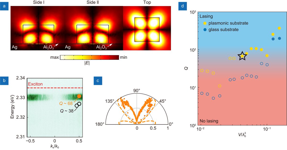 'Polariton lasing in Mie-resonant perovskite nanocavity', published in Opto-Electronic Advances @OptoElectronAdv View original article oejournal.org/article/doi/10…