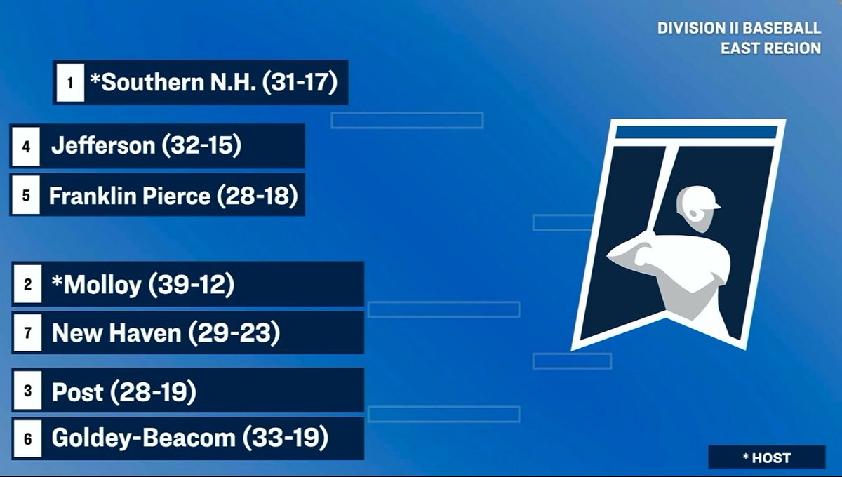 D2 Baseball (@diviibaseball) on Twitter photo East Region #D2Baseball East Region #D2Baseball