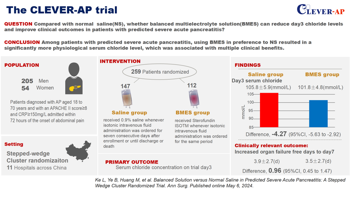 New story concerning "Balanced solution versus Saline in predicted severe acute pancreatitis." Many, many thanks to all the investigators and authors.  @https://journals.lww.com/annalsofsurgery/abstract/9900/balanced_solution_versus_normal_saline_in.868.aspx