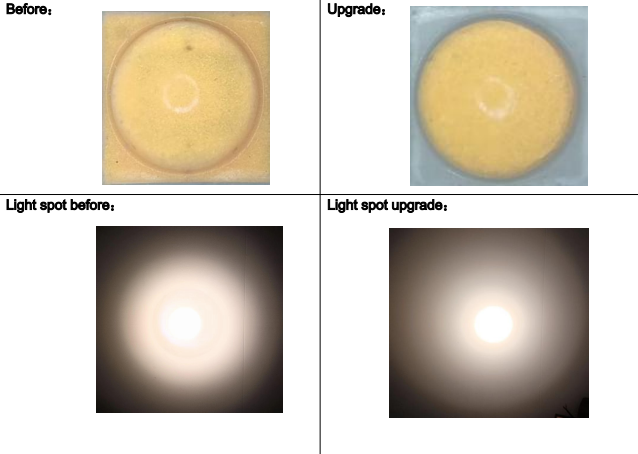 💡 Our high-power SMD CX3535 has been upgraded!   The light spot effect is better than before! Welcome to contact me to send the specification sheet and quotation!
#evercore #highpower #smd #lightspot
📩 Email: mandy.zhang@evercore.cn
☎ Whatsapp/Wechat: +86 134 2562 8647