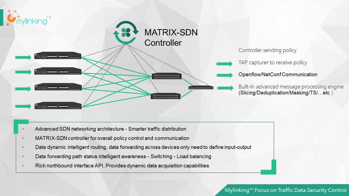 mylinkingcom's tweet image. What&apos;s Mylinking Matrix-SDN Traffic Data Control Solution of #NetworkPacketBroker and #NetworkTap? A #SDN Advanced Technology Architecture.