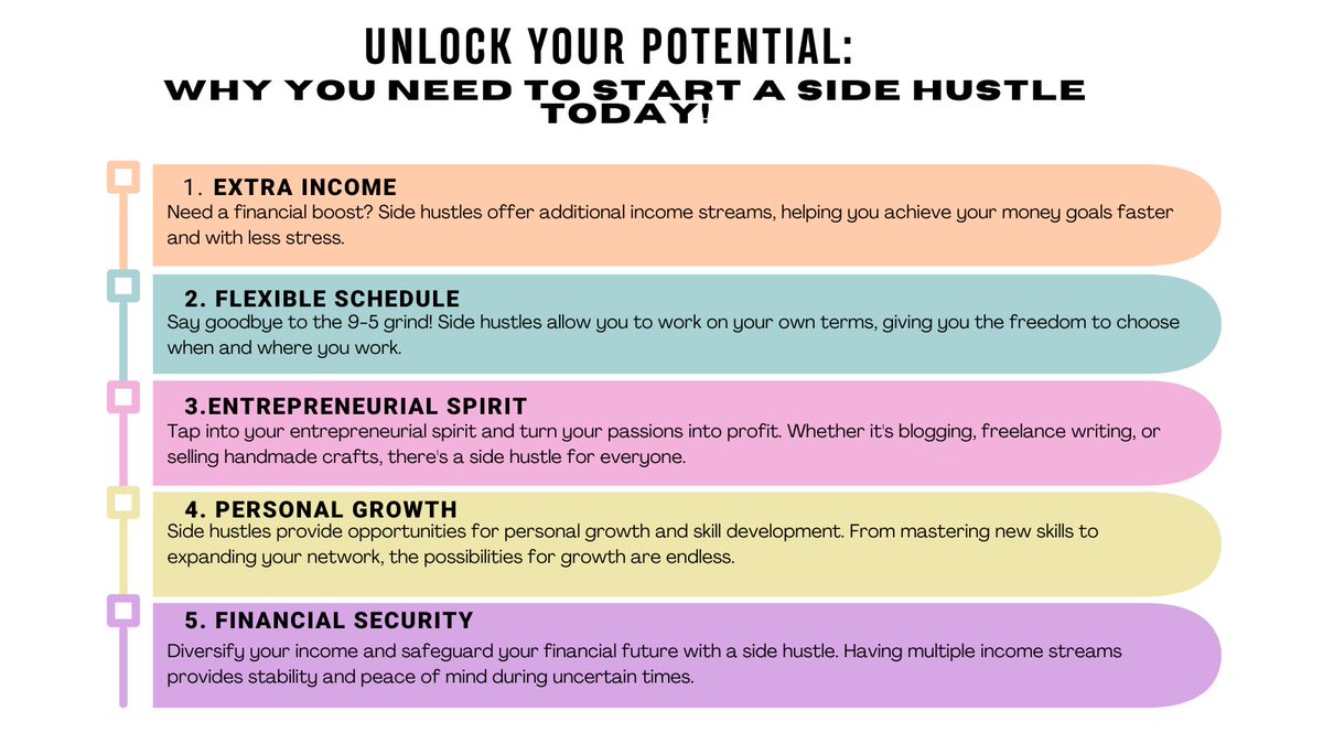 Why You Need to Start a Side Hustle Today! 💼💡
Curious about side hustles? Ready to take the plunge into the world of side hustles? Start today and unlock your full potential! 💪💼 #SideHustle #ExtraIncome #FinancialFreedom #Entrepreneurship #PersonalGrowth #Empowerment