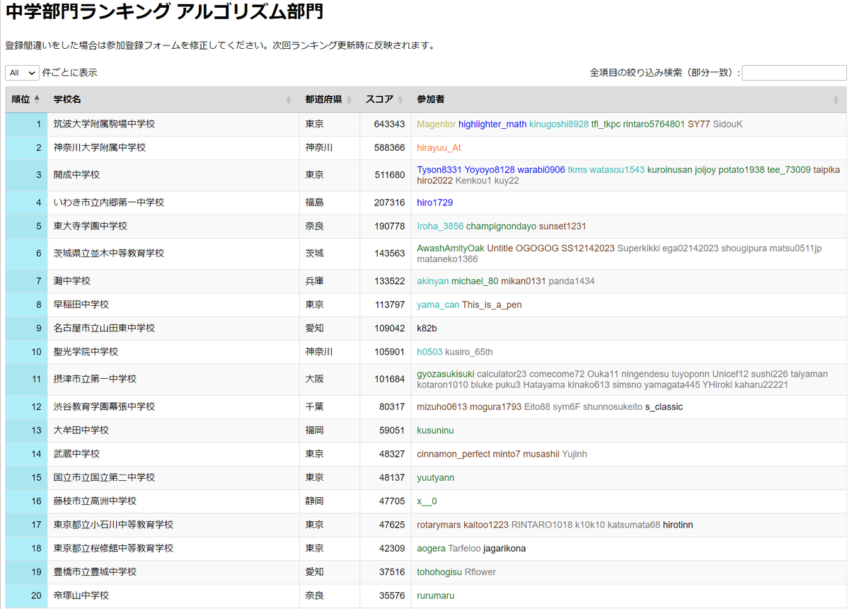 AtCoder على X: 
