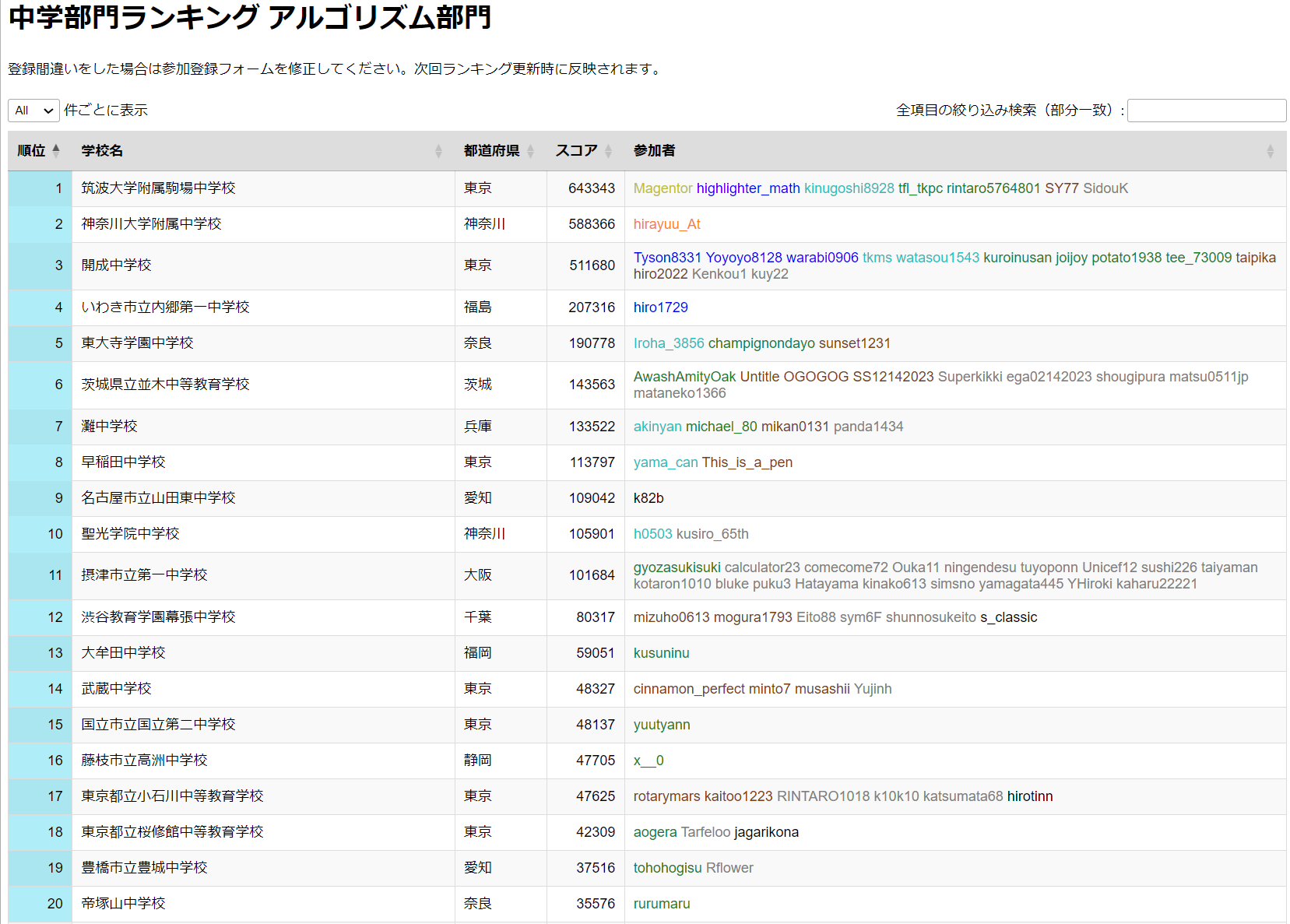AtCoder على X: 