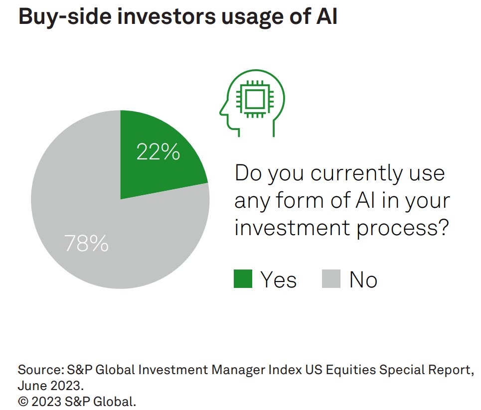 Despite some doubts, generative AI is set to make waves in the banking industry! Expect gradual but impactful changes in customer communication, data retrieval, and code generation. #AI @SPGMarketIntel