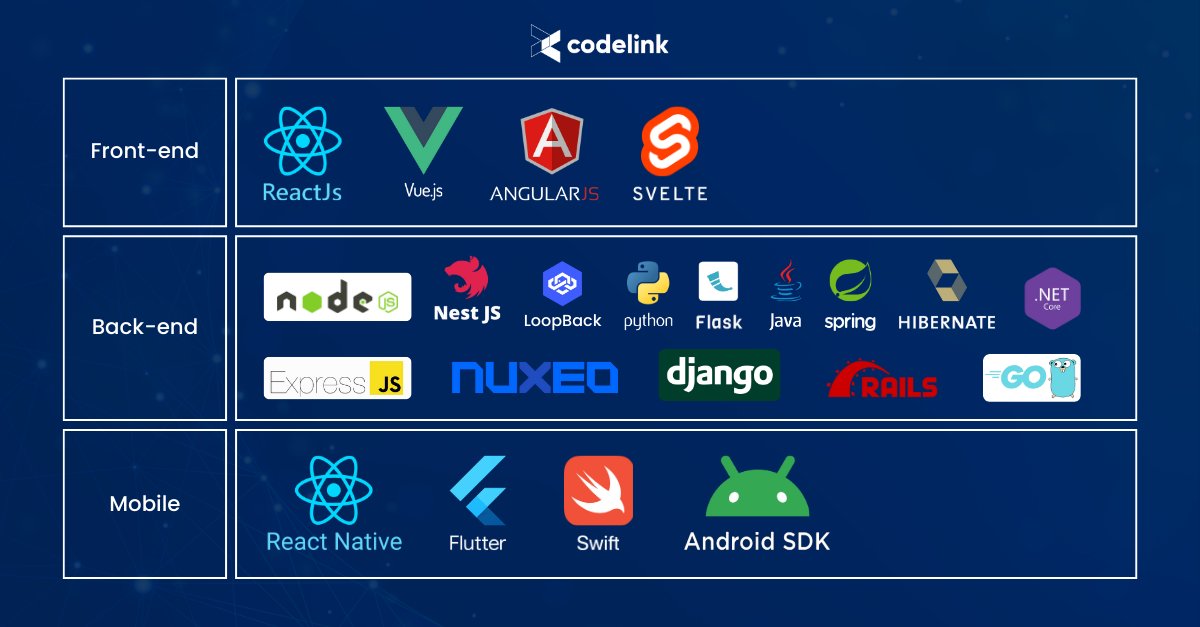 💻 Explore the forefront of software development with CodeLink! From web to mobile, we're pioneering innovation across diverse domains. 📷 Stay tuned for more insights! #CODELINK #SoftwareDevelopment #FrontendDevelopment #BackendDevelopment
