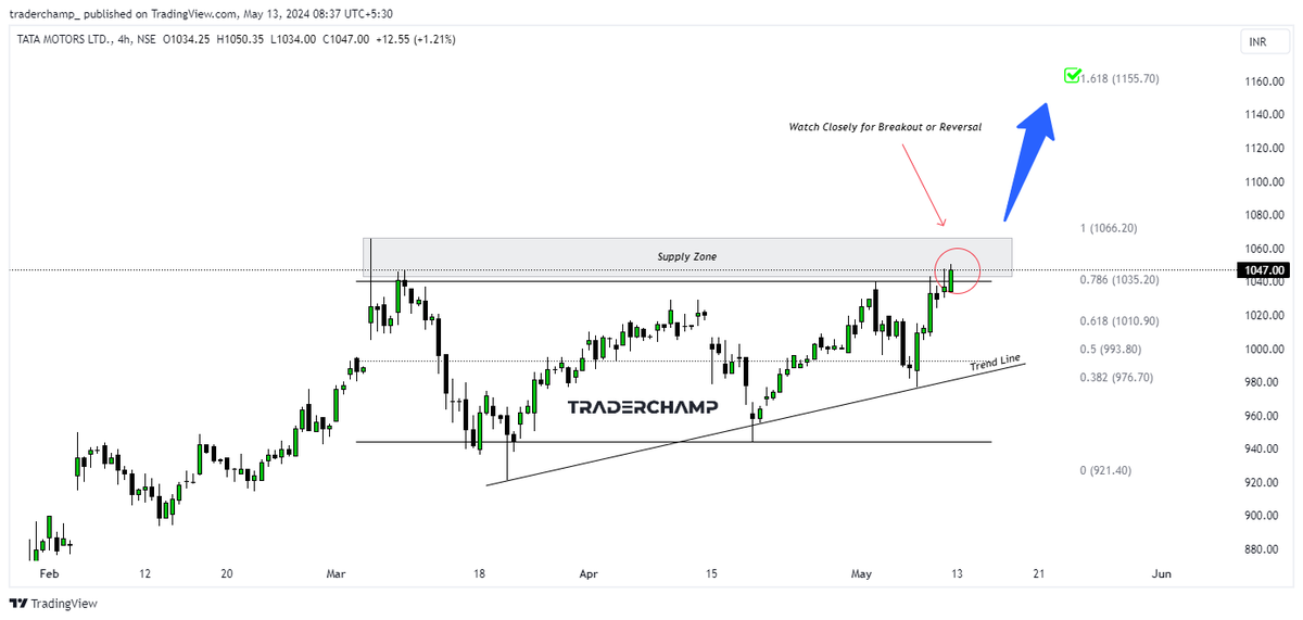 #TATAMOTORS: Analysis

✅Free Telegram: t.me/+oe9St3bs0oYxY…

🇮🇳TATAMOTORS BACK ON DAILY RESISTANCE, WILL IT GO ABOVE 1150 NEXT?
( Follow the Thread 👇🏻 )

#NSE #BSE #nifty #india #indianstockmarket #forex #trading #crypto #stocks #traderchamp #stockmarket #ict #smc #nifty50