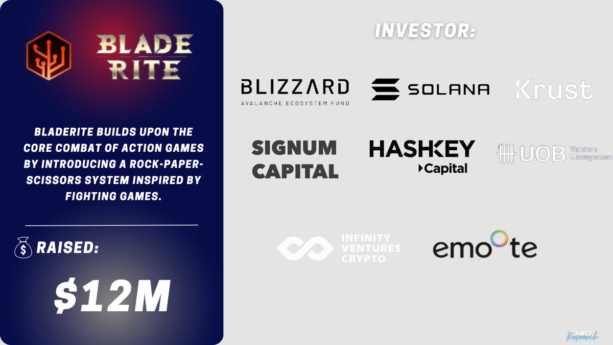 ericresearru's tweet image. 💵💵The Web3 game project @blade_rite developed by Seeds Labs.  

🪙A studio specializing in game development and gaming infrastructure has just received an additional investment of around $12M.

#GameFi #Web3Gaming #raisefund