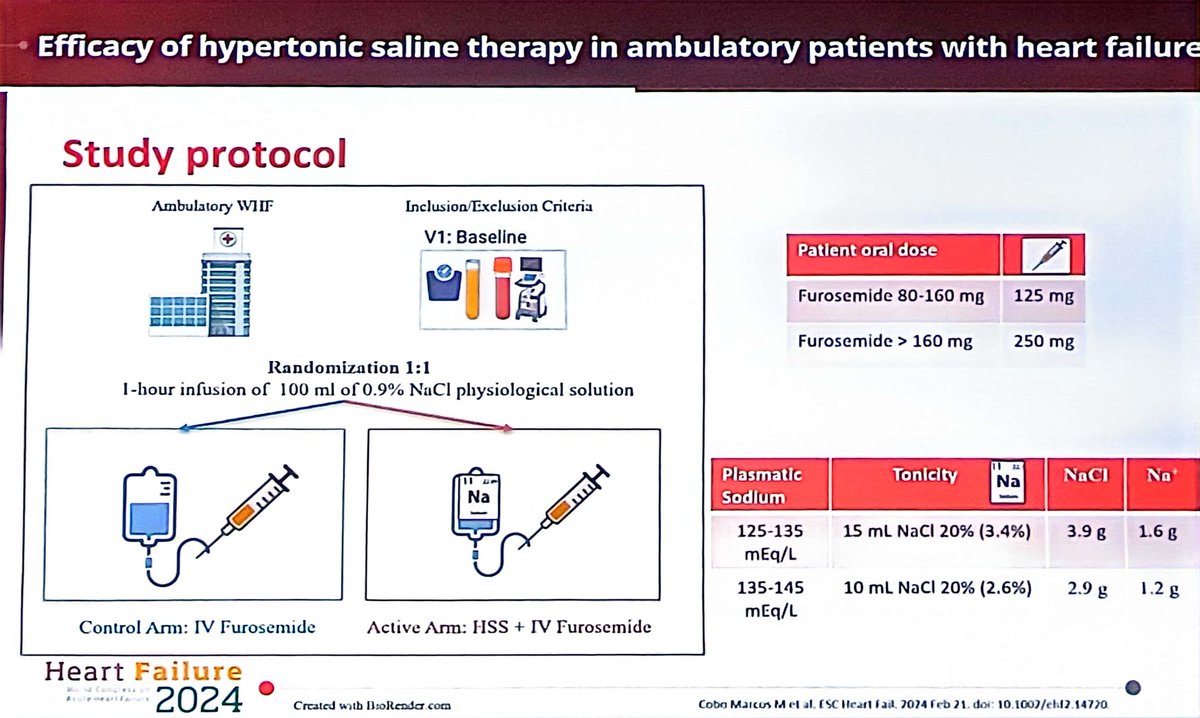 Amazing work from @MartaCoboMarcos and team.. not the end of #HSS #hypertonicsaline #HeartFailure2024