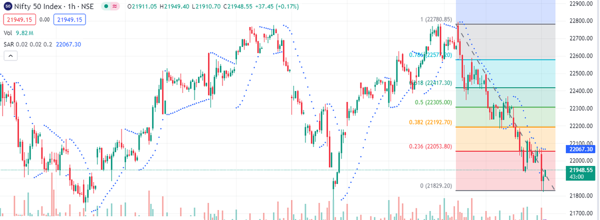 BlackLotusr's tweet photo. This trade on nifty can be initiated....any guess what is first target ? https://t.co/bAkZ0SAdGV