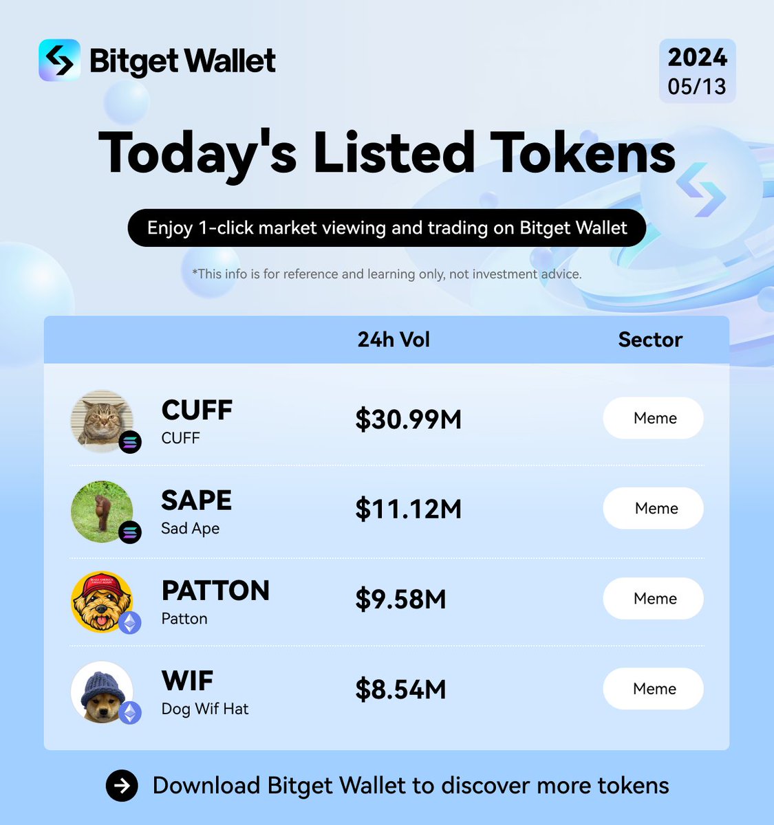 GM! Let's start the week right 🩵 $CUFF $SAPE $PATTON $WIF @cuffsol @sadapesol @Patton_Coin @DogWifcoineth #Meme #MemeCoinSeason #Trending #Ethereum #Solana #BitgetWallet #BWB