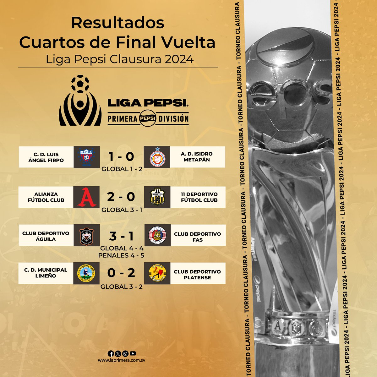 #ResultadosLigaPepsi | 𝗣𝗜𝗧𝗔𝗭𝗢 𝗙𝗜𝗡𝗔𝗟 ⏱️
Marcadores que nos dejaron los partidos de vuelta en Cuartos de Final ✅ ⚽

🔢⬇️

#RumboALaFinal🏆 #LigaPepsi #Clausura2024