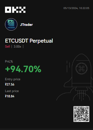 janekaze's tweet photo. OK $ETCUSDT https://t.co/GCyqzvUSi6