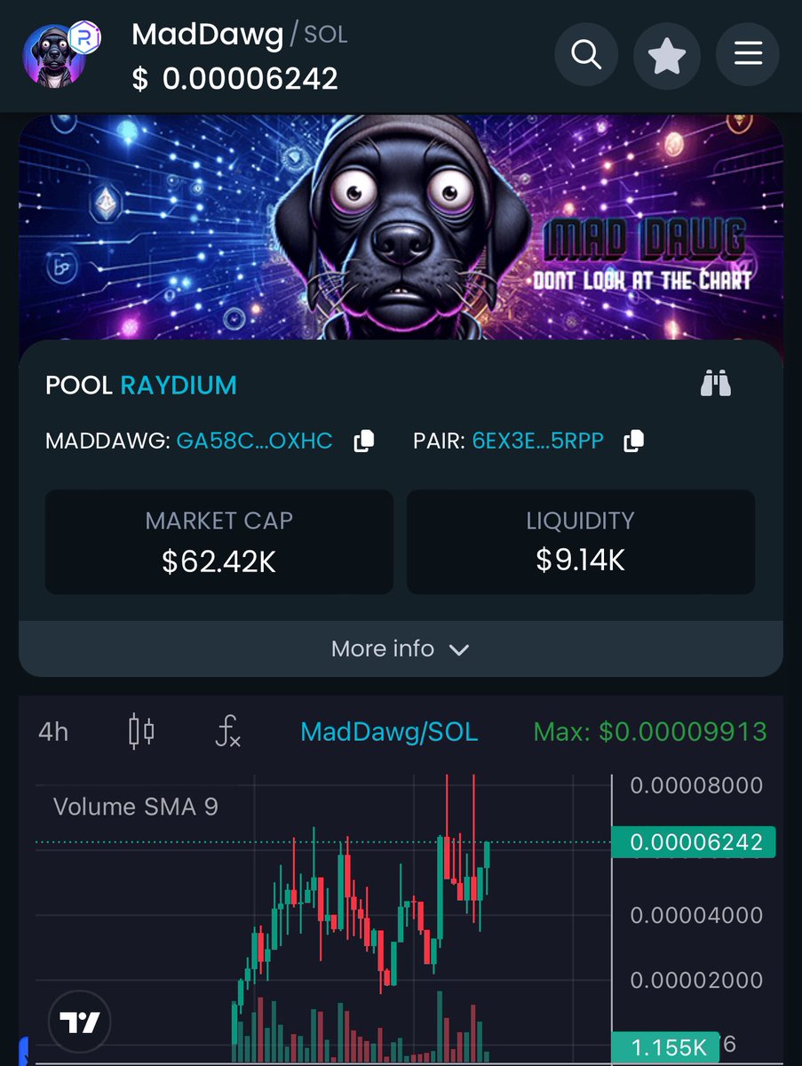 $maddawg getting ready for another run. 🚆 Been grinding 24/7 💪 I can see this cute dawg going places 🚀 GA58Ck9bw9S2ArYxKArJTqPaQXTqoDxMbqGfgx8aoxHc @MadDawgSolana #Memecoin2024