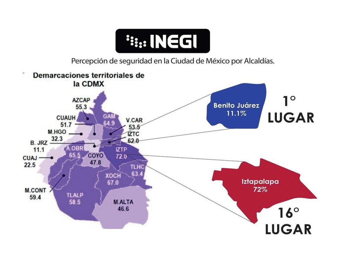 MariettoPonce's tweet image. Ya es una costumbre de los candidatos de Morena decir mentiras absolutamente ridículas, ahora fue el caso de Brugada, repitió la pendejada de Torruco; &quot;Iztapalapa es más segura que BJ&quot;
Vaya pendejos.

#JefeTaboada