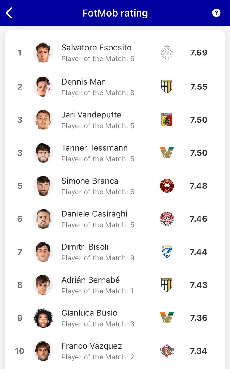 Per FotMob, these are best players in Serie B this season.

Tessmann=T3
Busio=9