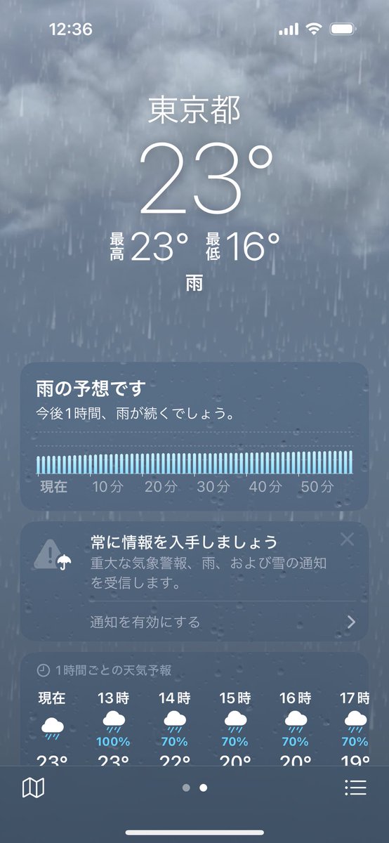 Доброе утро, мир. Погода в Токио.
Дождь.
