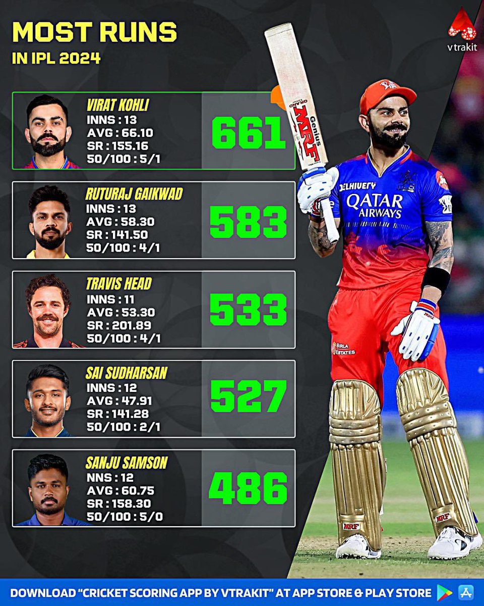Vtrakit Cricket tweet media