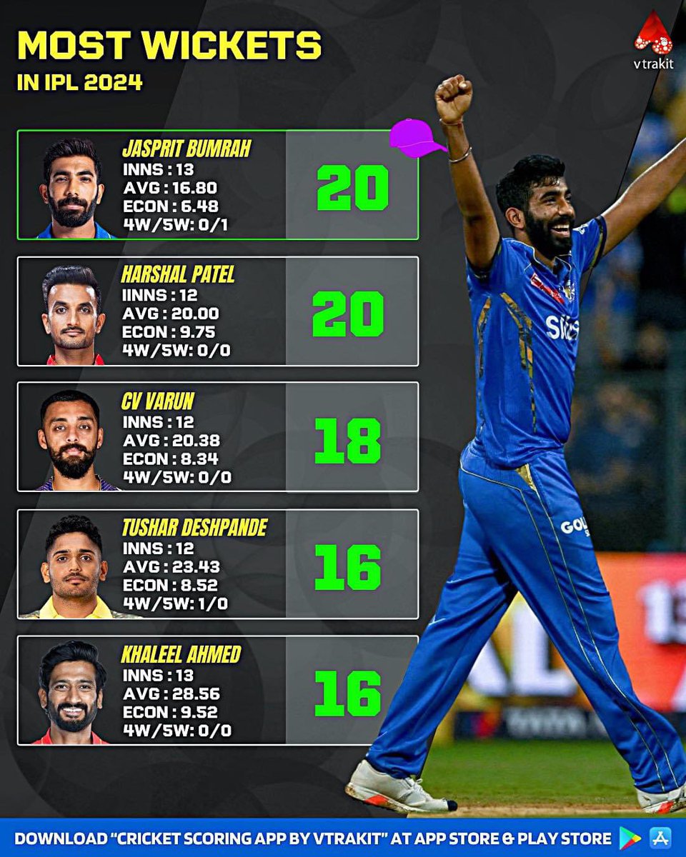 Vtrakit Cricket tweet media
