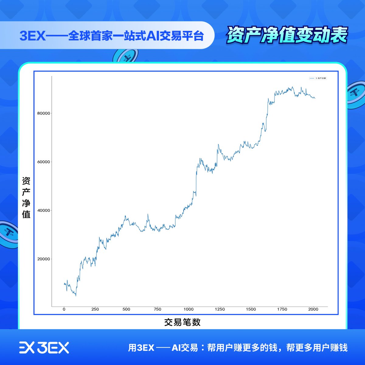 AI_Trading_Bot's tweet photo. @Really887 盈利率：761.14% https://t.co/pQOOK5WqGu