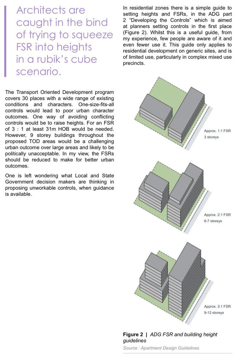 In light of recent TOD SEPP adoption; a friendly reminder to the @nswdphi from one of its own planning documents (the ADG) for what FSR should correspond with 6 storeys. Here with commentary by @RussellOlsson9 from the recent ‘Scale’ publication by the #UDA.