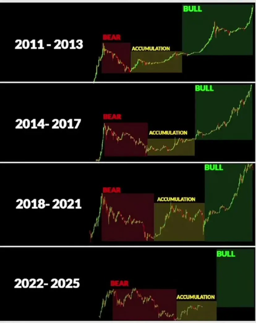 We are still so early.  Just about to enter the real bullrun🚀
#ForexTrading #CandlestickPatterns #MarketMovements #PriceAction #TechnicalAnalysis #TradingTrends #TradingStrategy #ForexAnalysis #FinancialMarkets #InvestingSkills #TraderKnowledge #MarketInsights #ForexTrading