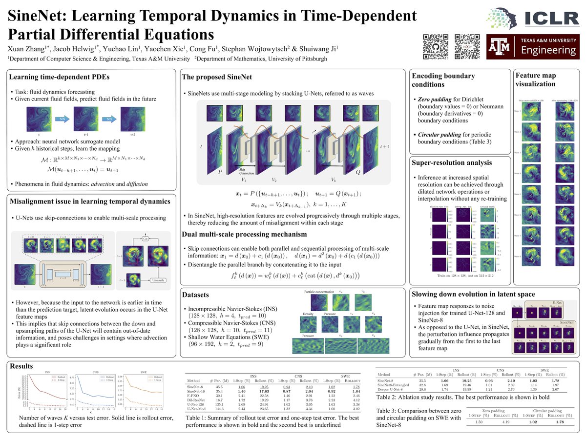 Xuan Zhang (@floatlazer) on Twitter photo Jacob <a href="/JacobHelwig/">Jacob Helwig</a> and I will present our paper "SineNet: Learning Temporal Dynamics in Time-Dependent Partial Differential Equations" tomorrow (May 13) from 09:00 to 10:15 EDT in the AI4ScienceTalk series <a href="/AI4scienceTalks/">AI4Science Talks</a>. Come and join us!.
Details: ai4sciencetalks.github.io/projects/sinen… Jacob <a href="/JacobHelwig/">Jacob Helwig</a> and I will present our paper "SineNet: Learning Temporal Dynamics in Time-Dependent Partial Differential Equations" tomorrow (May 13) from 09:00 to 10:15 EDT in the AI4ScienceTalk series <a href="/AI4scienceTalks/">AI4Science Talks</a>. Come and join us!.
Details: ai4sciencetalks.github.io/projects/sinen…