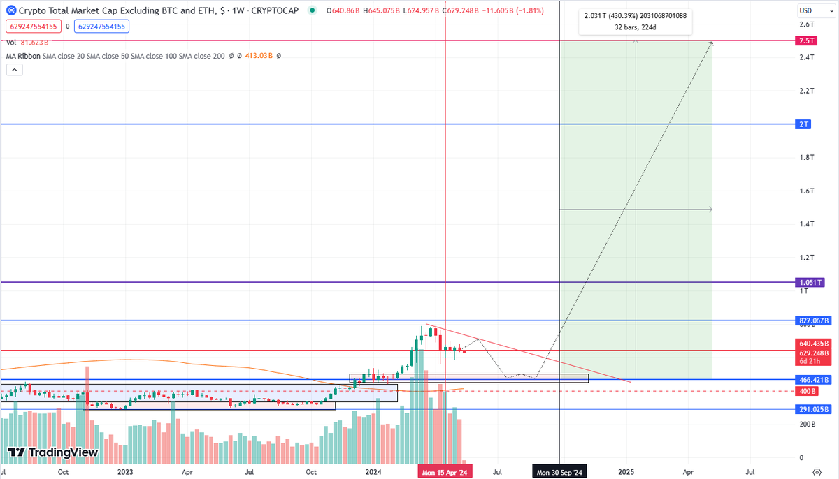 $total3