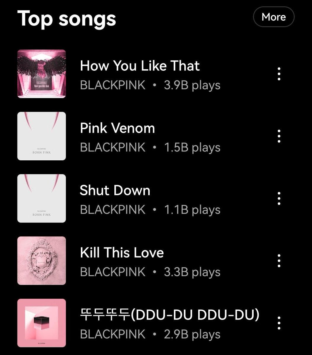 “DDU-DU DDU-DU” has re-entered #BLACKPINK's Top 5 most popular songs on YouTube Music at #5, replacing 'Lovesick Girls'.