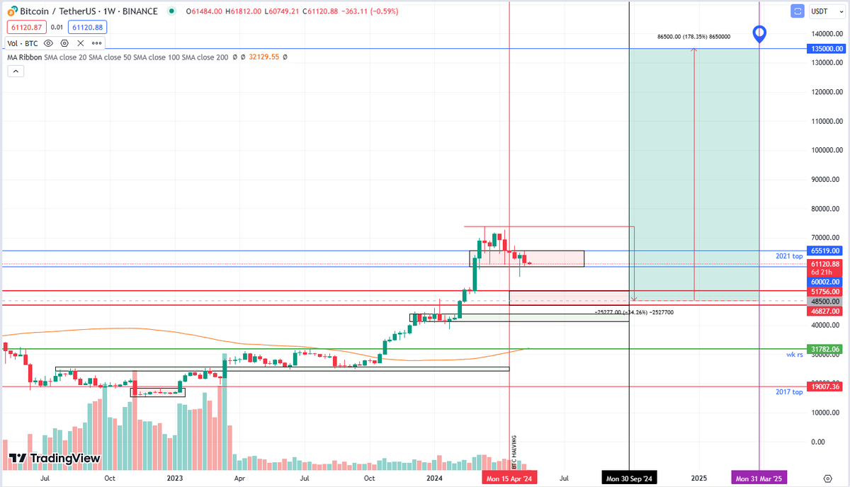 $btc