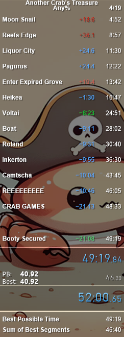 Why is crab souls unironically such a good speed game. Dropped sub 50 on my 4th completed run
