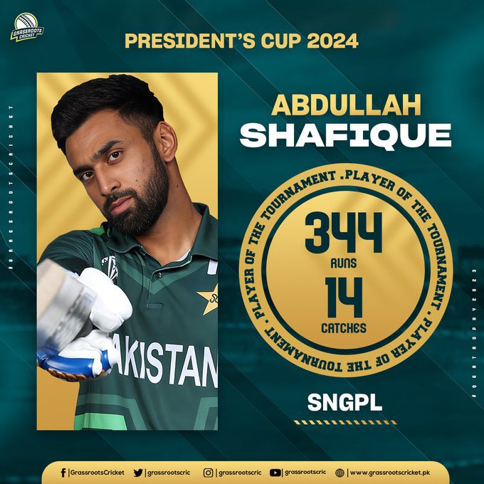 49 average, 94 strike rate, 1 hundred, 2 fifties ✅

Abdullah Shafique – Champion & Player of the Tournament in the 2024 President's Cup! 🏆🥇
@imabd28 🫶🏻
#bbtvi 
#PresidentsCup