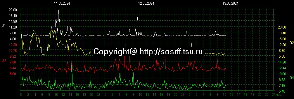 2024-05-13 04:00UTC