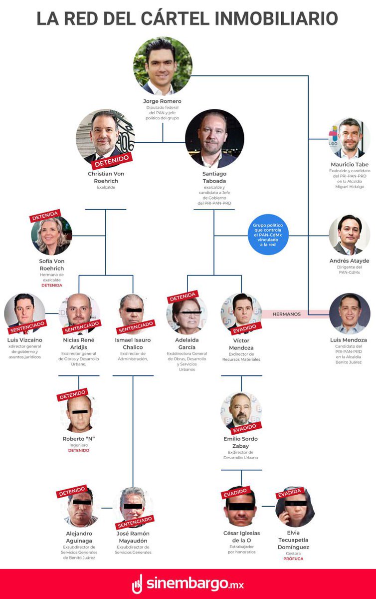 alvaro_delgado's tweet image. El único #CartelInmobiliarioDelPAN y del PRI es el que encabeza @JorgeRoHe y del que forma parte @STaboadaMx: