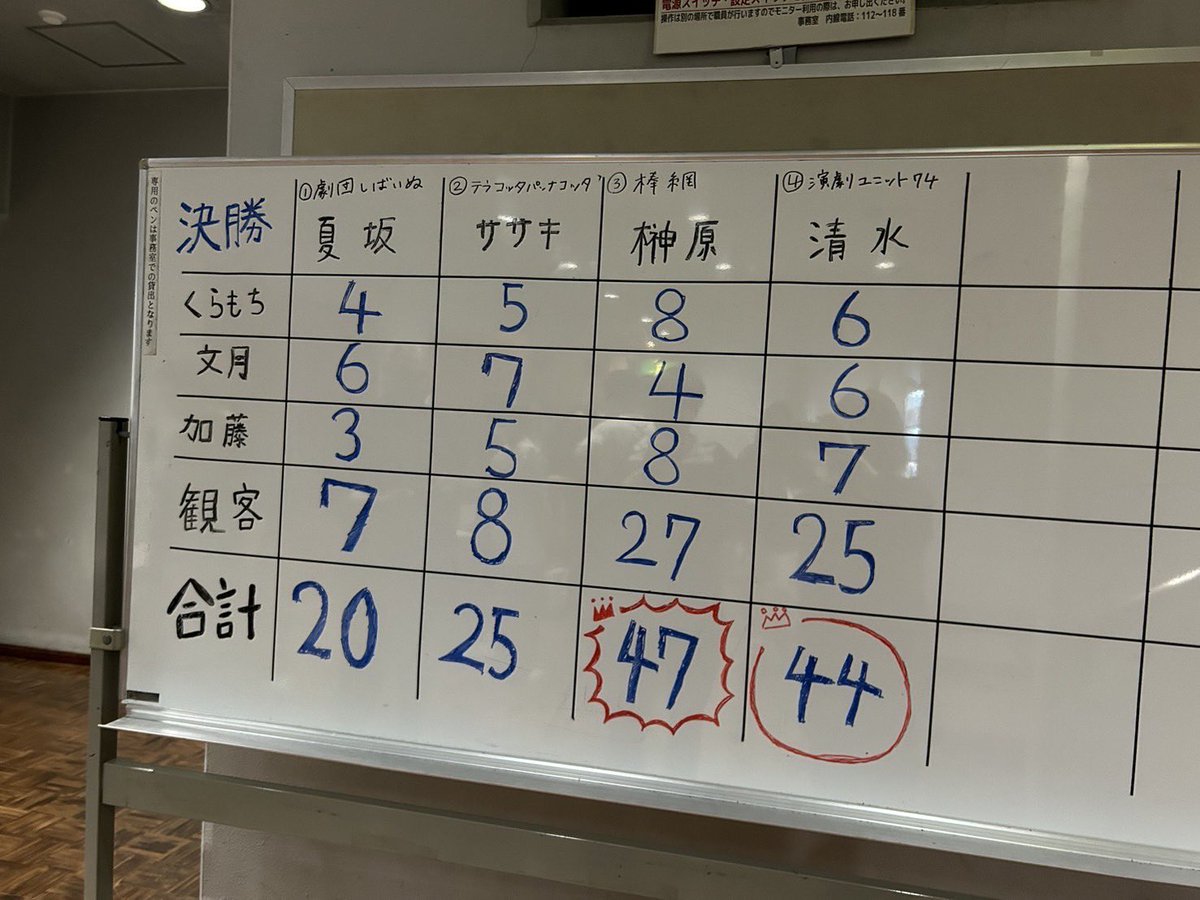 もりげき王終わり！！
素敵な仲間たちが最高の舞台にしてくれました！！

稽古の初めから最後の最後までずっと楽しかったしずっと幸せでした。
この舞台でやりたかったこと、伝えたかったこと、見せたかったもの、全てを叶えさせてくれました。
あんな本で信じてくれたみんなに感謝です！ありがとう！